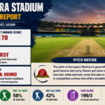 Barsapara Stadium Pitch Report