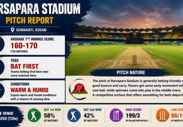 Barsapara Stadium Pitch Report