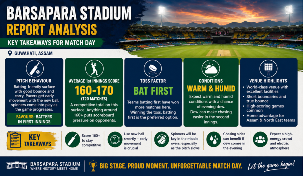 Barsapara Stadium Pitch Report