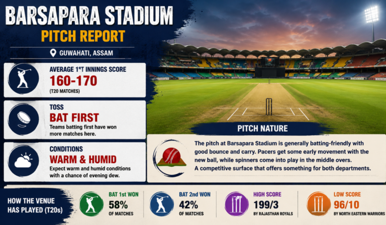Barsapara Stadium Pitch Report