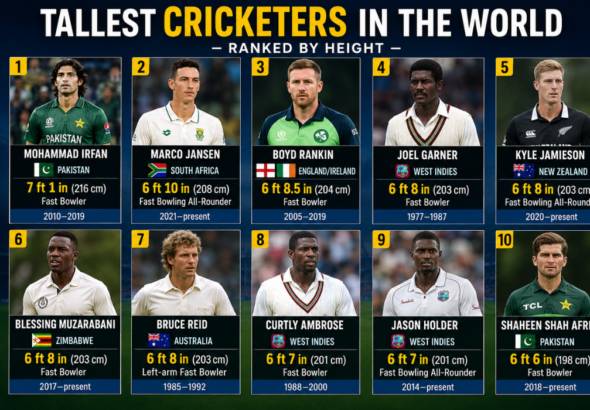 Tallest Cricketer in the World